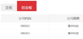 博天堂918科技陆续两年获深交所信息披露查核A 级